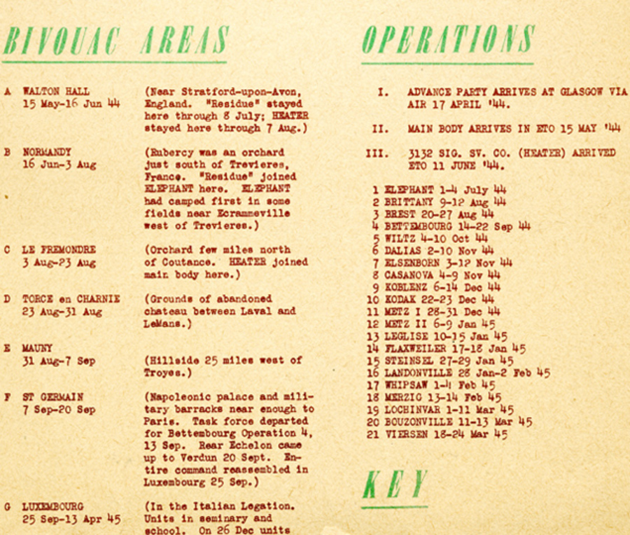Routes and Operations  Detail